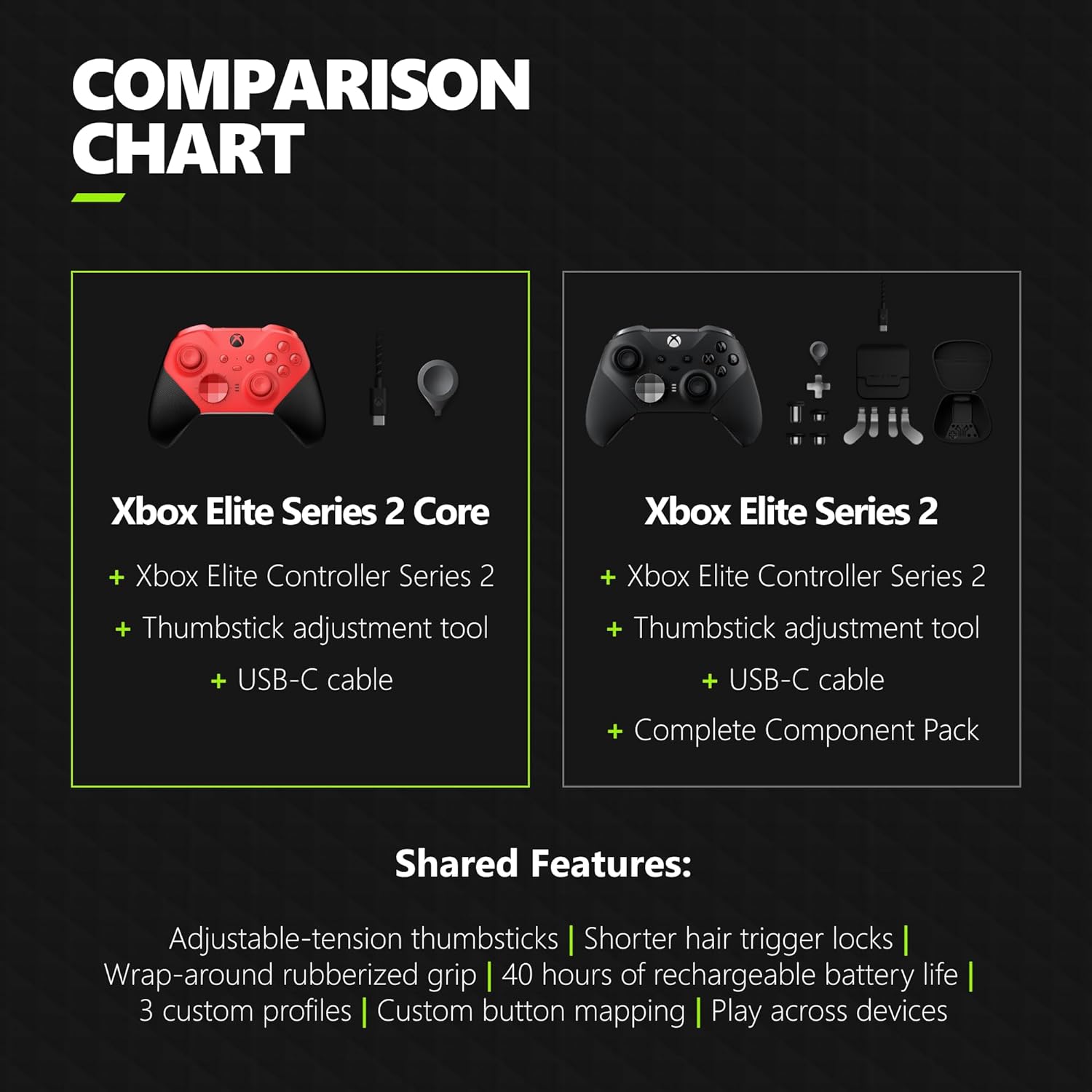 Xbox Elite Wireless Controller Series 2 Core (Red) - (XB1) Xbox