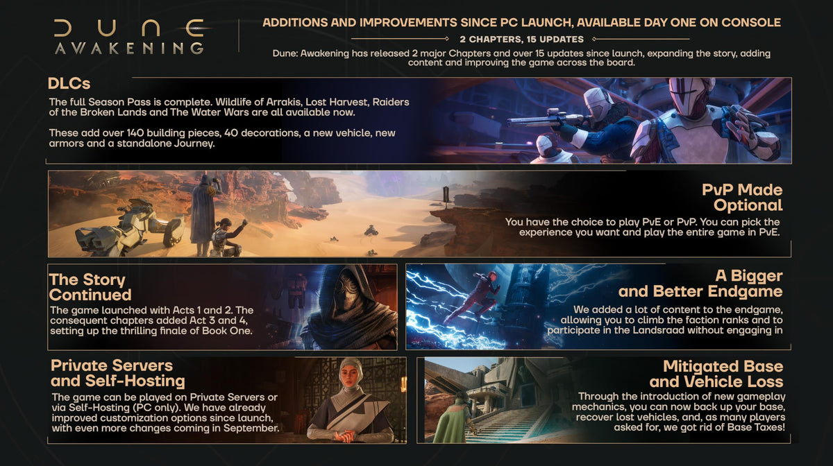 Dune: Awakening - (PS5) PlayStation 5